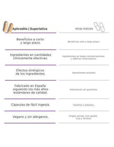 SUPERLATIVA APHRODITE 60 CAPSULAS