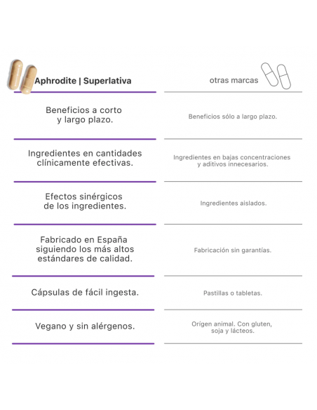 SUPERLATIVA APHRODITE 60 CAPSULAS