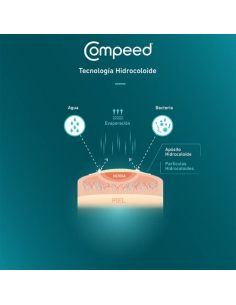 COMPEED AMPOLLAS TALLA MEDIANA 10 UNIDADES PACK AHORRO 2