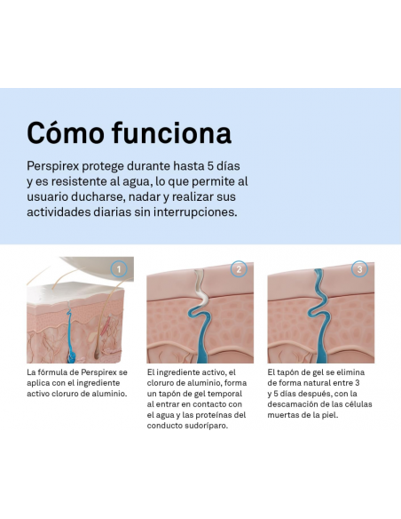 PERSPIREX STRONG ANTITRA DESO ROLL ON 20 ML